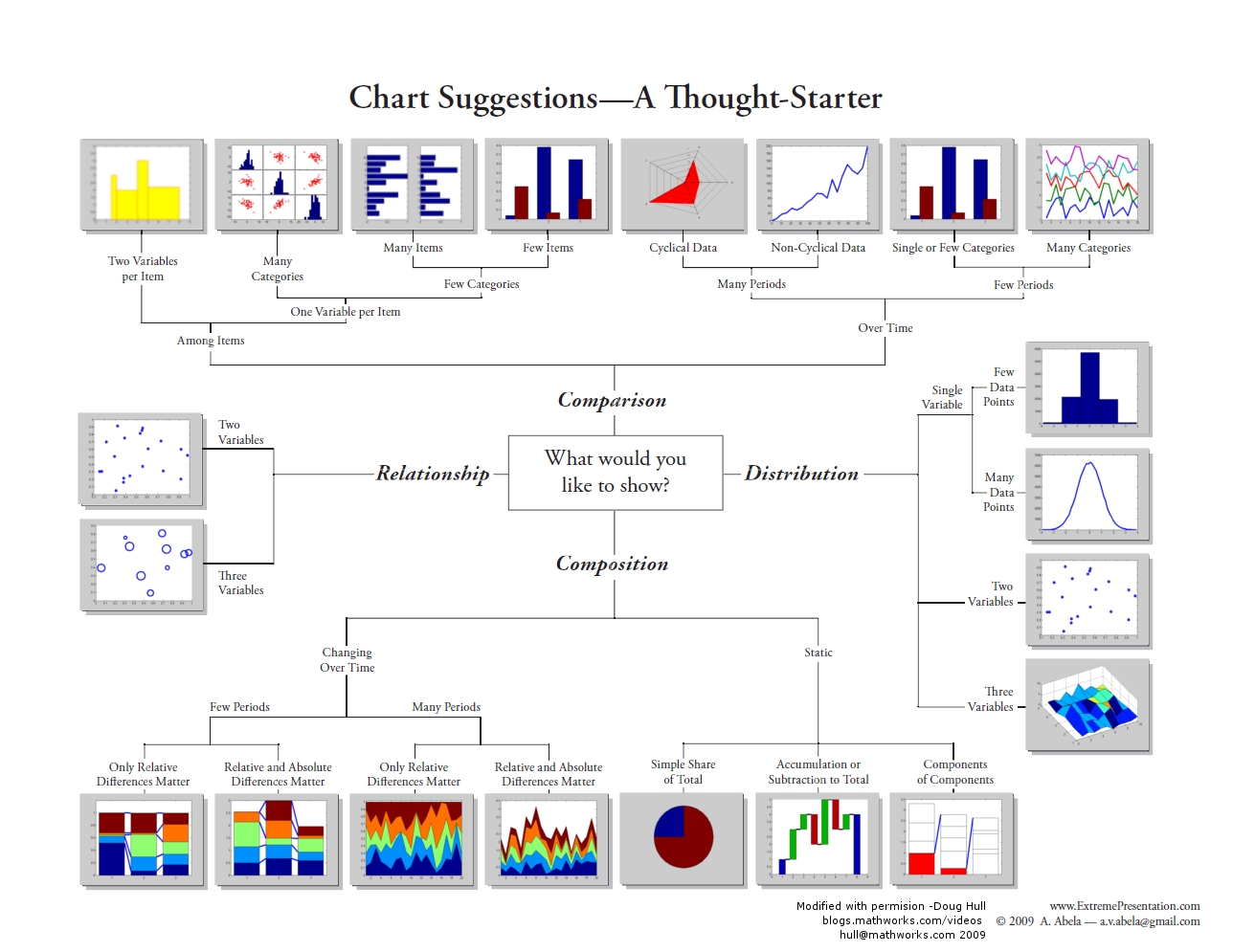 Presenting scientific work in a meaningful way